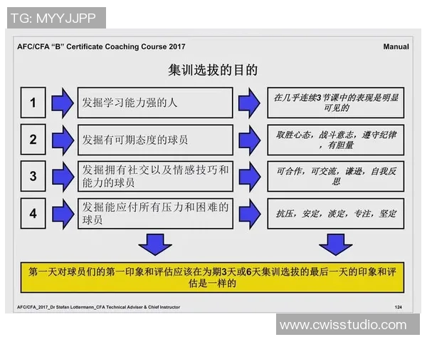 足球射门速度慢的原因分析与提高技巧的有效方法探讨