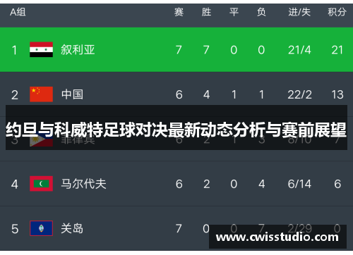约旦与科威特足球对决最新动态分析与赛前展望